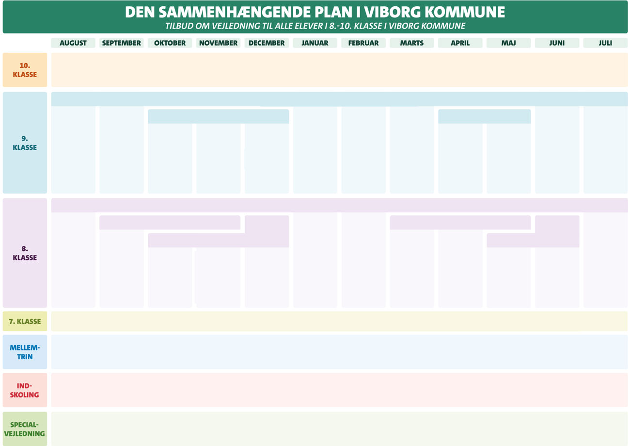 Den sammenhængende plan i Viborg Kommune